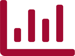 Bar Chart